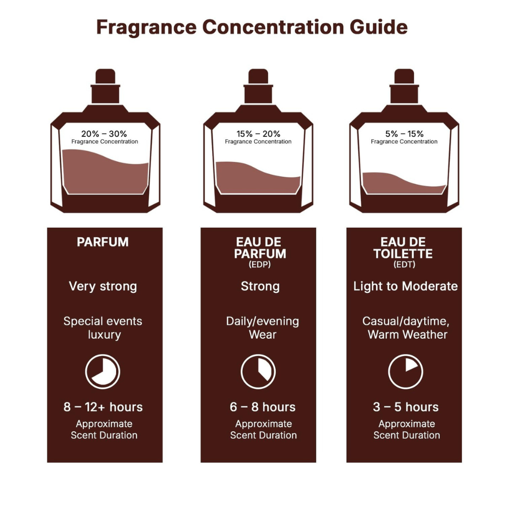 Lattafa Angham Fragrance