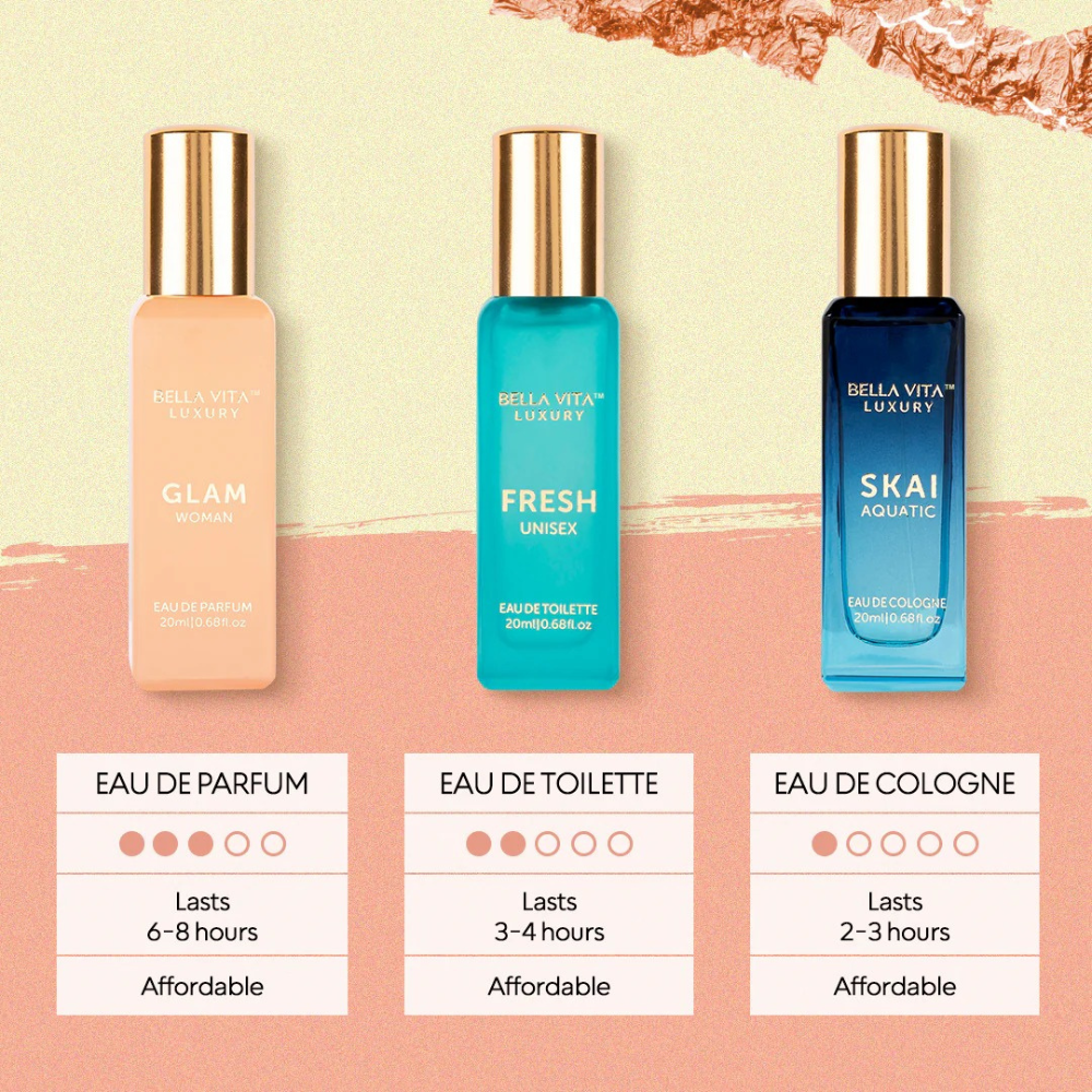 Women Perfume Gift Set